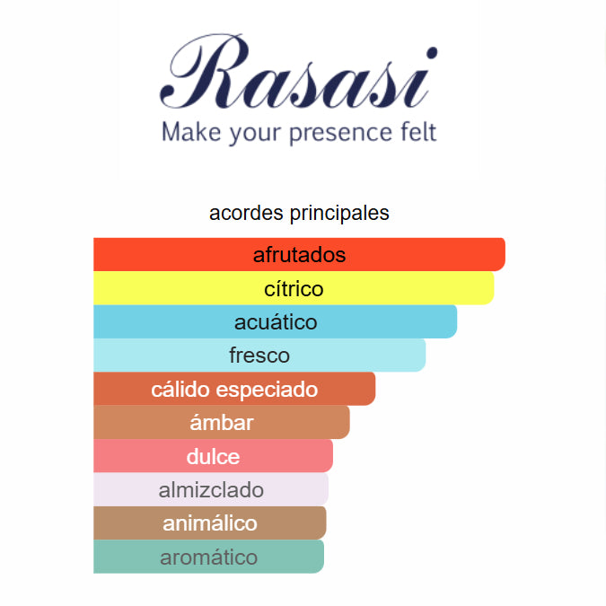 Hawas for Him Rasasi 100ml