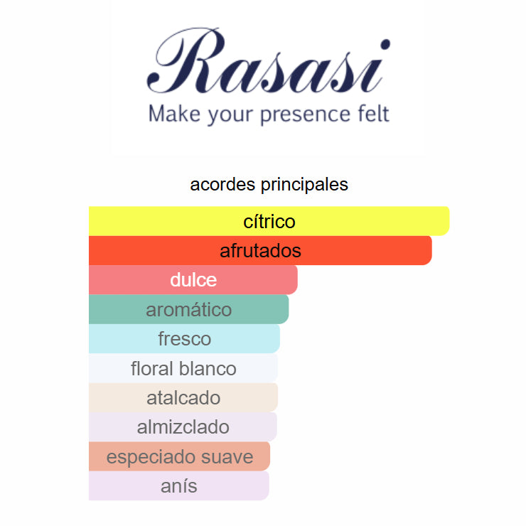 Hawas Ice for Him Rasasi 100ml