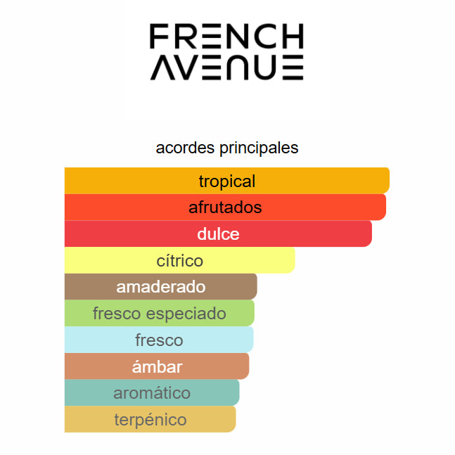 Vulcan Feu French Avenue 100ml