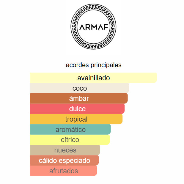 Odyssey Artisto 100ml Armaf