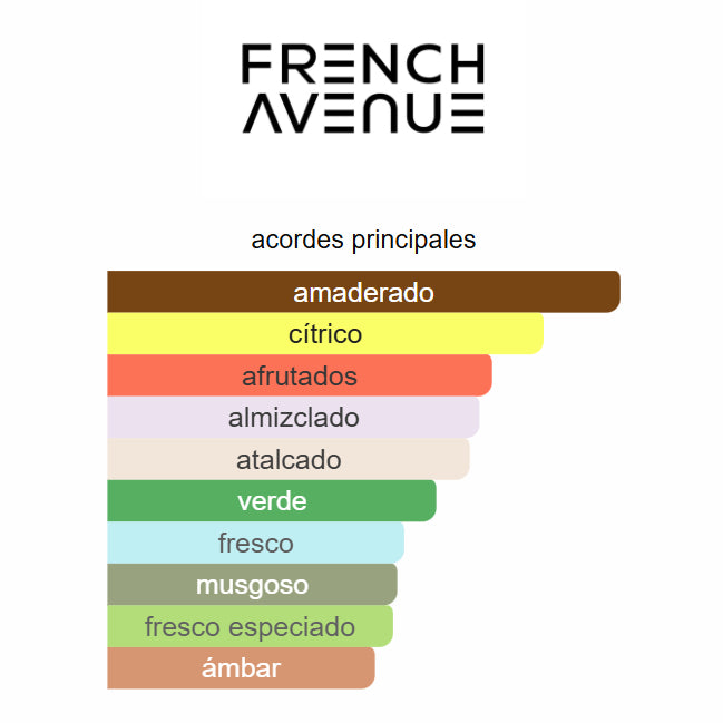 Aether Extrait French Avenue 100ml