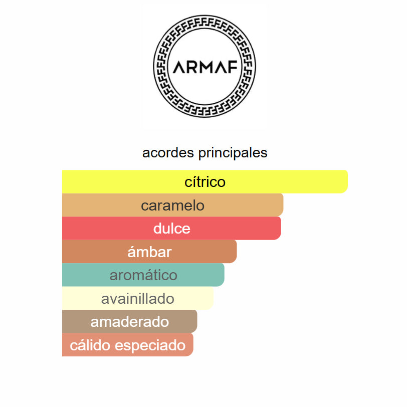 Odyssey Mandarin Sky Armaf 100ml