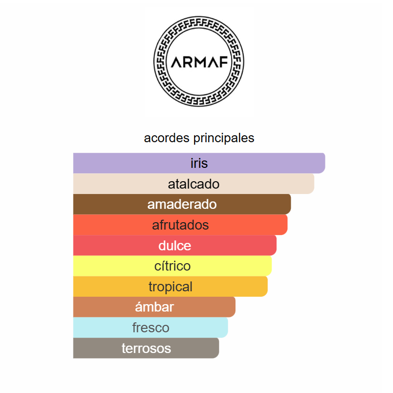 Club De Nuit Maleka Armaf 105ml