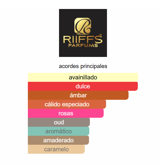 Momento Riiffs 100ml