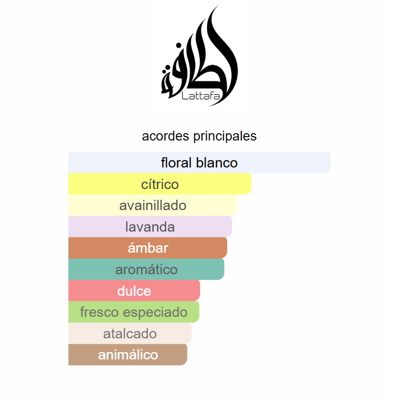 Tharwah Gold Lattafa 100ml