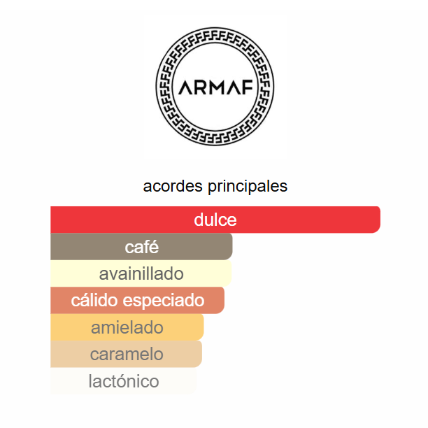 Odyssey Toffee Coffee Armaf 100ml