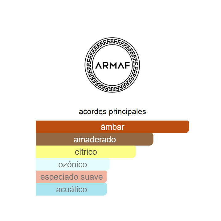 Odyssey Homme White Edition Armaf 100ml